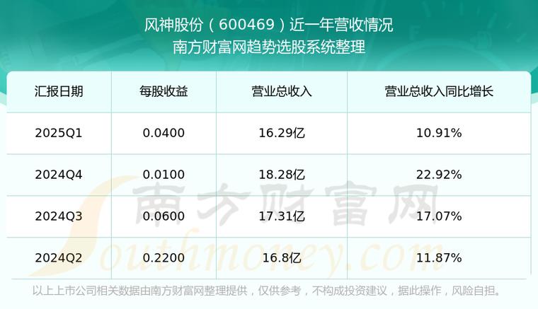 600469利好拉漲停，600469風(fēng)神股份股票行情